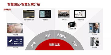 智慧園區弱電系統規劃設計方案與項目策劃及公關服務一體化實施策略
