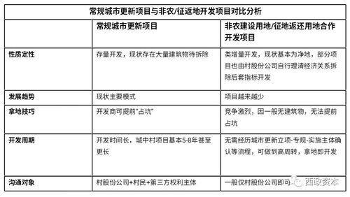 深圳拿地良方 深圳非農建設用地 征地返還用地項目開發流程與稅務籌劃
