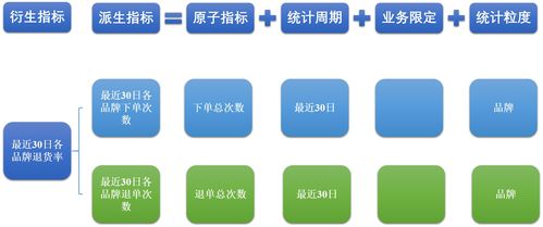 大數據項目實戰 數據倉庫設計與電商項目實施——第5章 數據倉庫設計（策劃與公關視角）