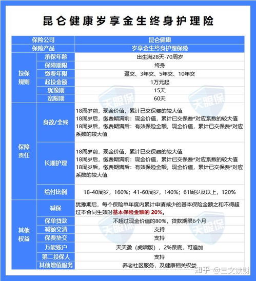 2024年，年金險(xiǎn)與增額壽選擇全攻略 別再傻傻分不清！